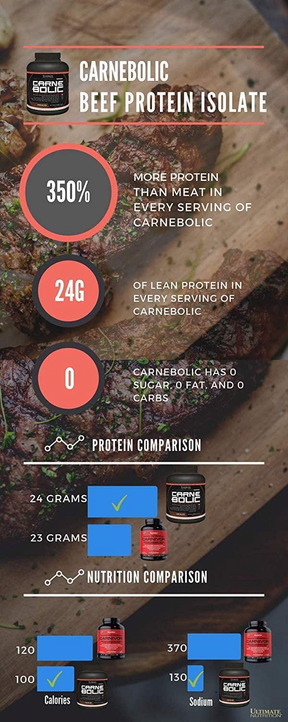 Carnebolic Beef Protein Isolate Powder with 0 Carbs 0 Sugar and 0 Fat, Chocolate, 60 Servings