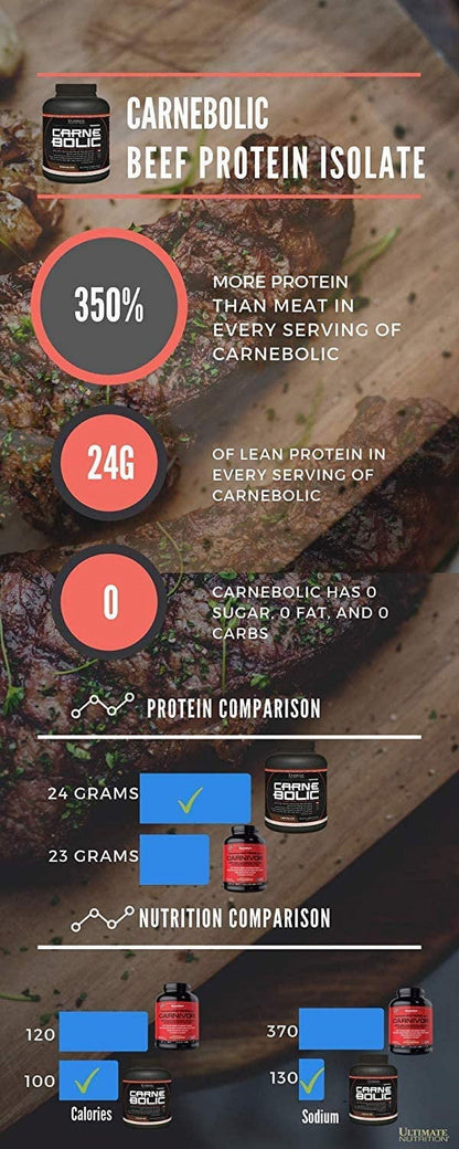 Carnebolic Beef Protein Isolate Powder with 0 Carbs 0 Sugar and 0 Fat, Chocolate, 60 Servings